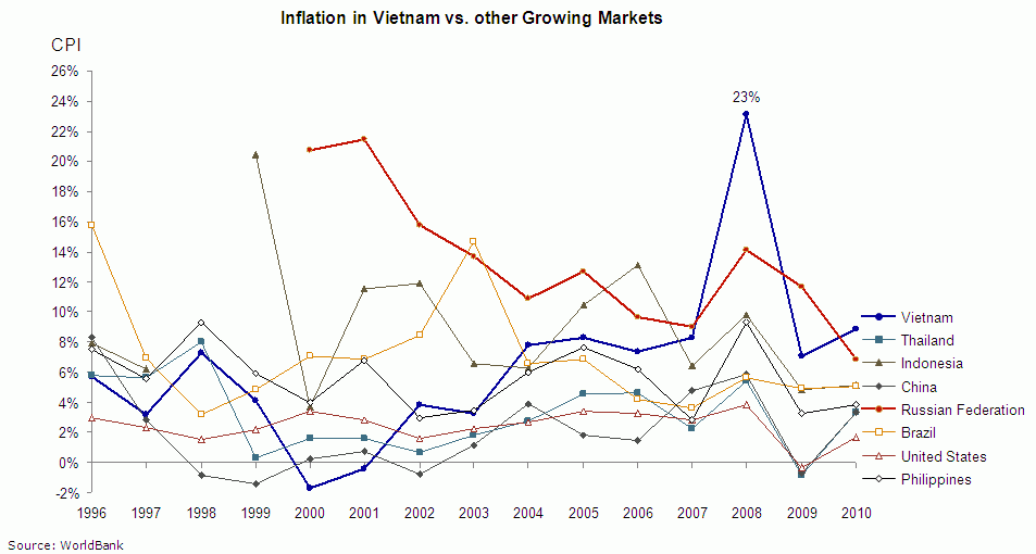 Do minimum wage increases cause inflation? evidence from vietnam